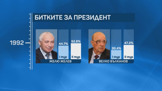 Всички български президенти са избирани в два тура СНИМКИ