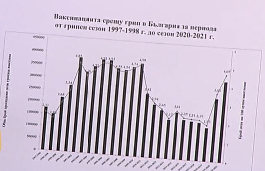 Проф. Кожухарова каза преборихме ли К-19 и има ли вече наследник доц. Ангел Кунчев СНИМКИ