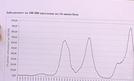 Проф. Кожухарова каза преборихме ли К-19 и има ли вече наследник доц. Ангел Кунчев СНИМКИ