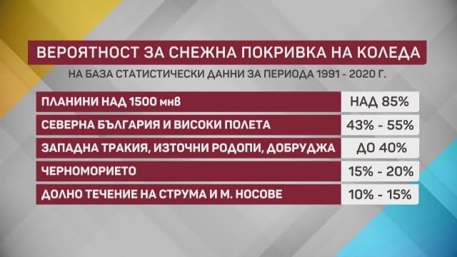 Иде ли сняг за Коледа, говори синоптикът Симеон Матев ВИДЕО