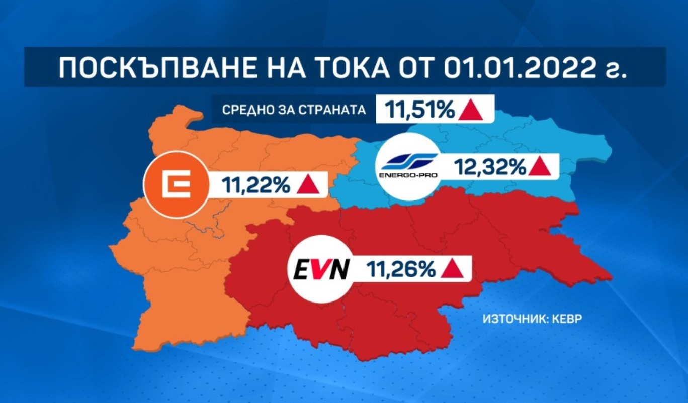 Замразяване ли?! Готвят шоково поскъпване на тока за бита и парното от 1 януари ТАБЛИЦА