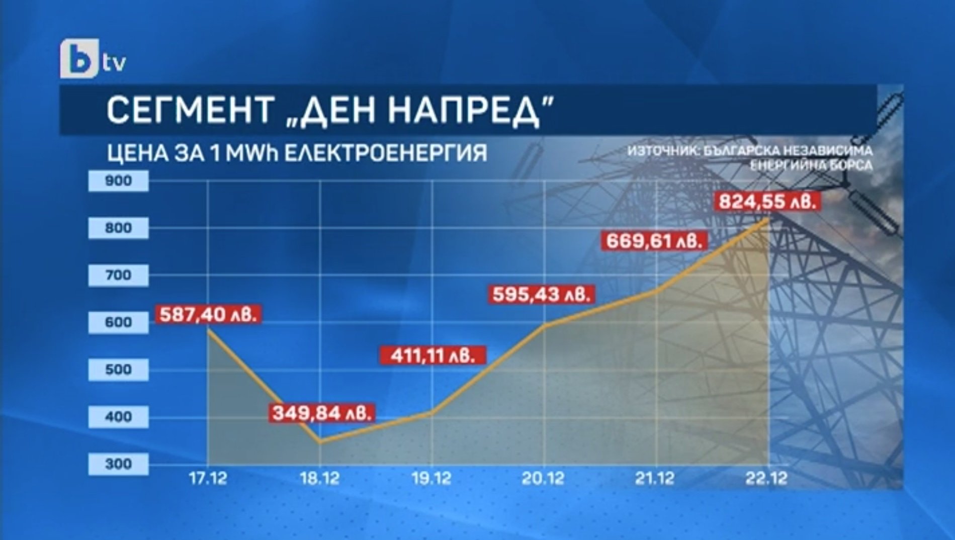 Без прецедент в историята на България: Влакове спряха заради скъпия ток! 