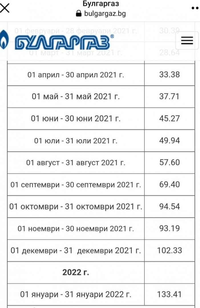 Зам.-кмет от Пловдив показа как е поскъпвала газта след падането на ГЕРБ