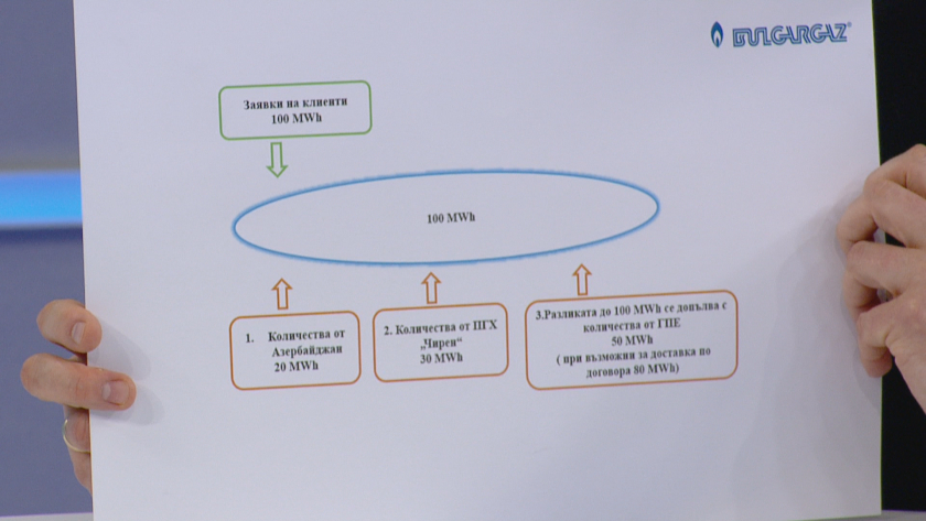 Шефът на "Булгаргаз" проговори за острото писмо от Азербайджан 