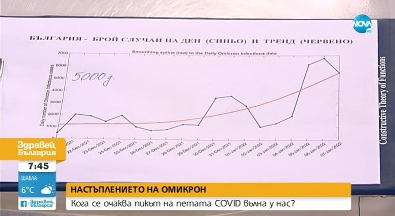 Проф. Кунчев от БАН с шокираща прогноза: 100 000 болни на ден, ето кога е локдаунът