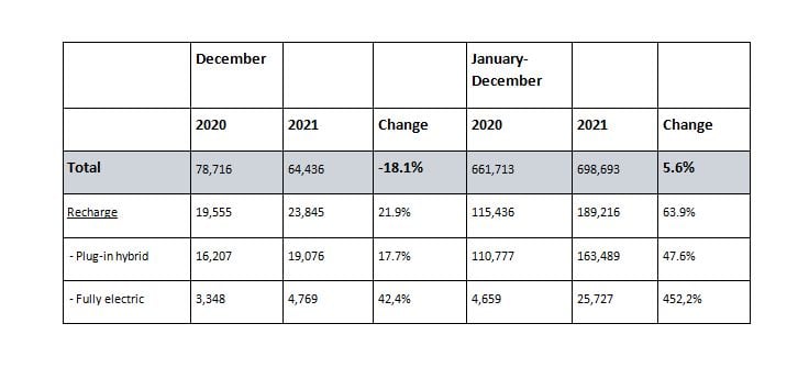 Volvo Cars с отлични резултати за 2021 