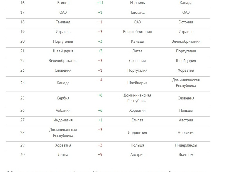 Лошо: Руснаците продават имотите си в България и купуват в Турция