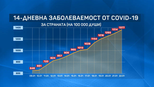 К-19 КАРТАТА на България скоро не е била толкова страшна