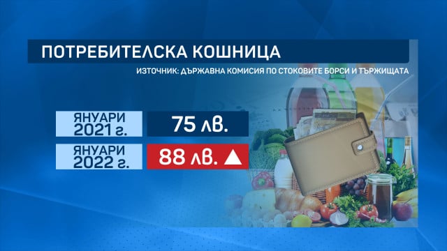 Плашещи сметки: Ето кои продукти скочиха с 38% само за година СНИМКИ