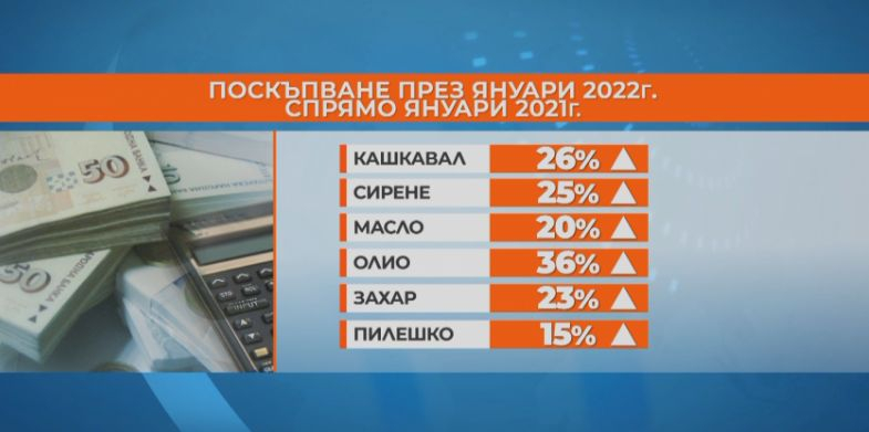 Изнесоха нова порция шокиращи данни за скока на цените на храните 