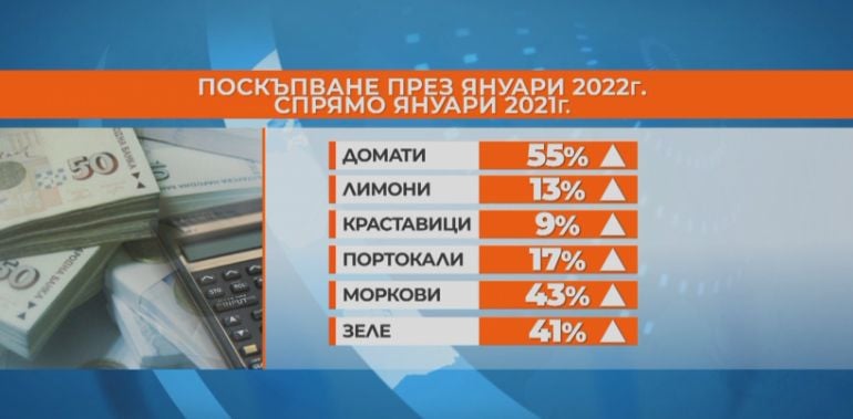 Изнесоха нова порция шокиращи данни за скока на цените на храните 