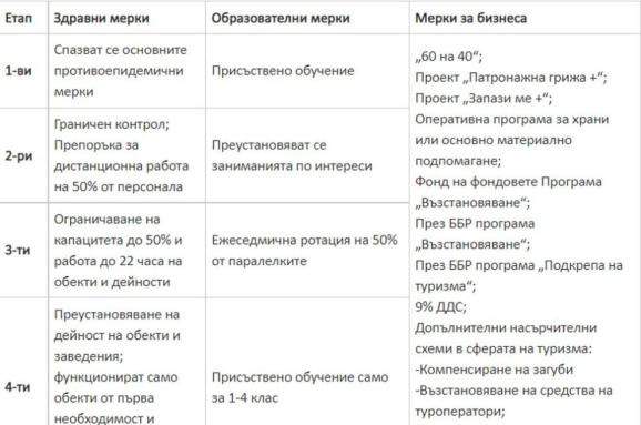 К-19 КАРТАТА на България е все по-страшна