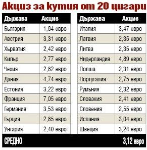 Експерти от ЕК ще бръкнат надълбоко в джоба на българина заради цигарите и имотите