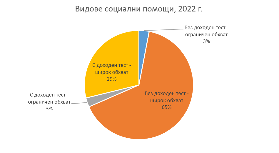 Лъчезар Богданов разнищи социалният бюджет, ето кой ще намаже от “пицата“