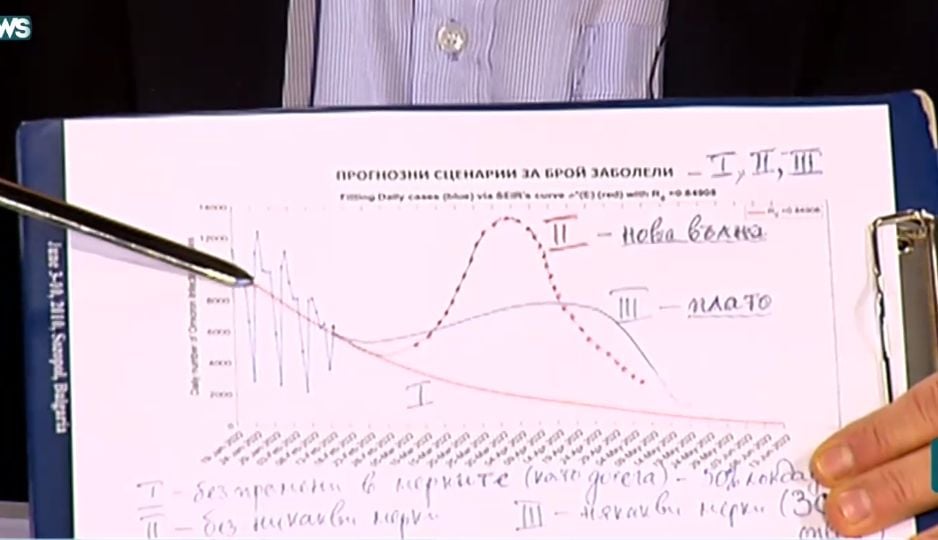 Проф. Кунчев: Смъртността от Омикрон у нас ще расте още много, защото... ВИДЕО