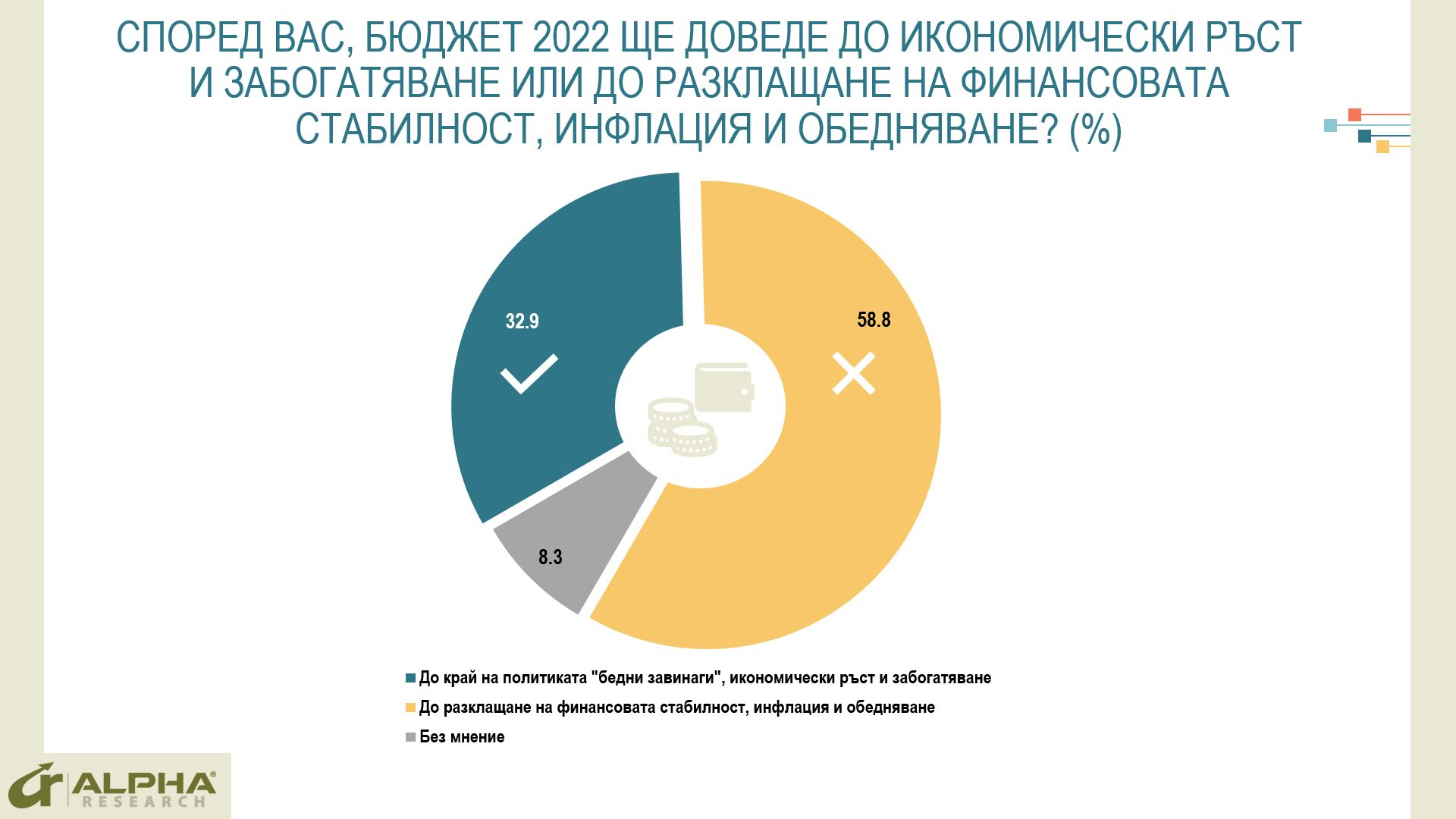 Експресно проучване как българите оценяват новия бюджет ГРАФИКИ