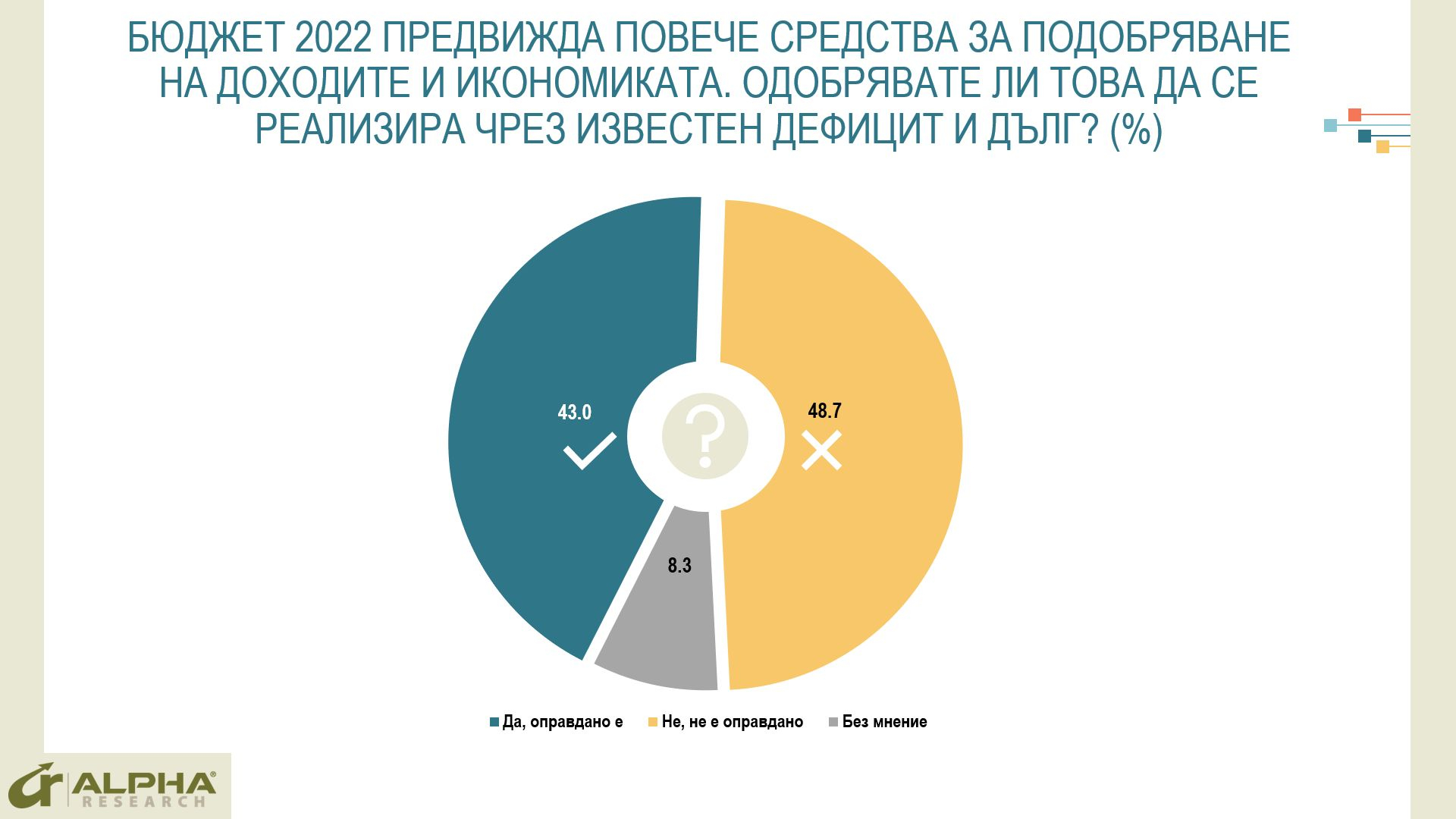 Експресно проучване как българите оценяват новия бюджет ГРАФИКИ