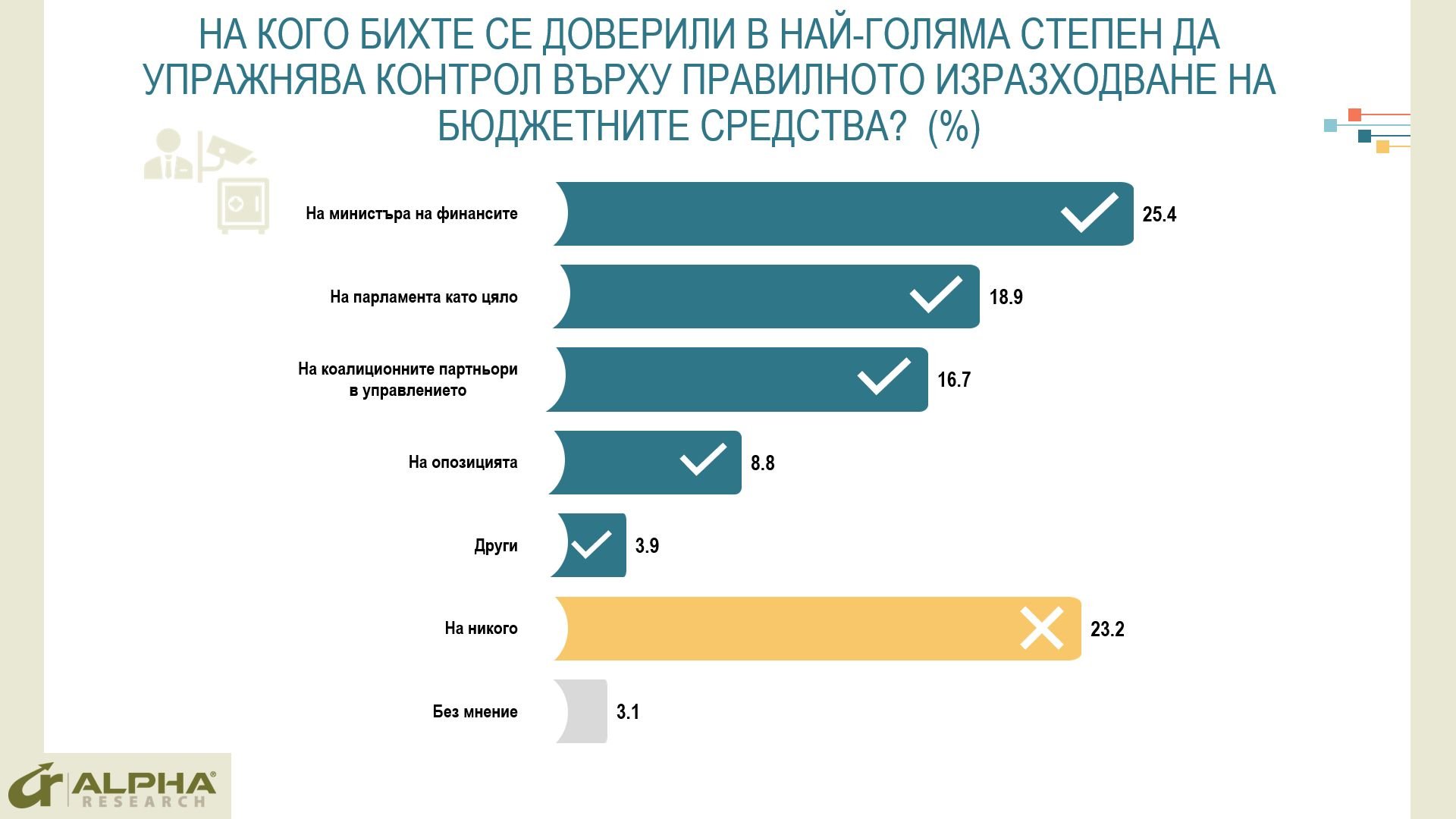 Експресно проучване как българите оценяват новия бюджет ГРАФИКИ