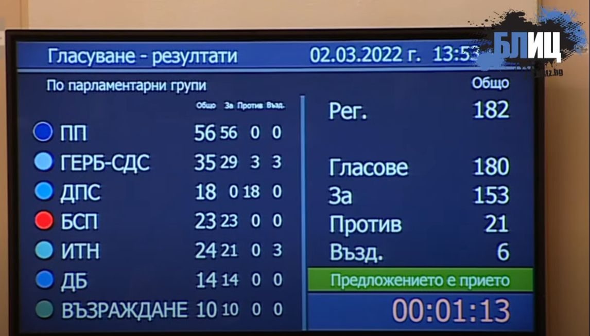 С изтъркан трик депутатите от мнозинството скриха Бойко Рашков от парламентарен контрол БЛИЦ ТV