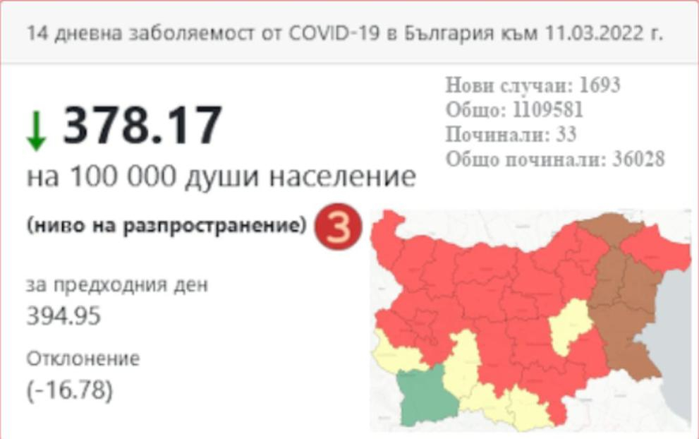 Голяма промяна с К-19 КАРТАТА на България 