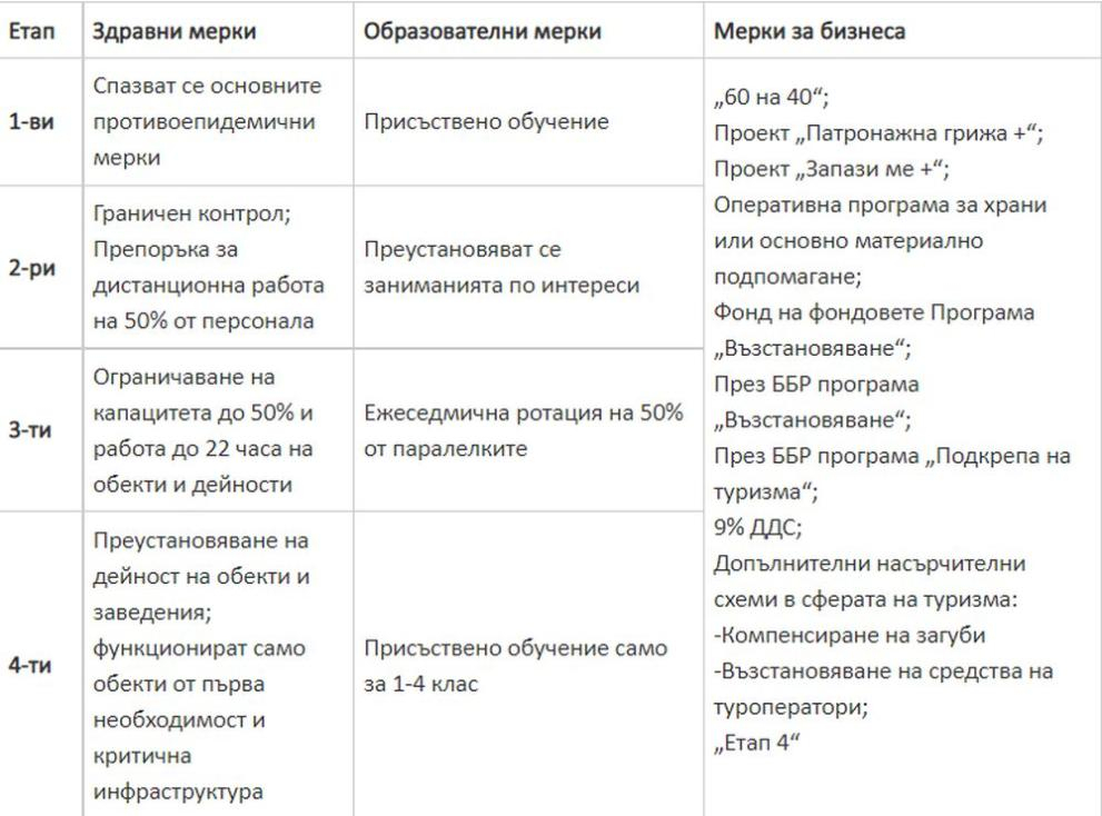 Голяма промяна с К-19 КАРТАТА на България 