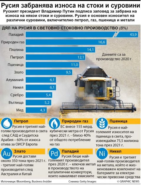 Евросъюзът дава 500 млн. евро за оръжия за Украйна