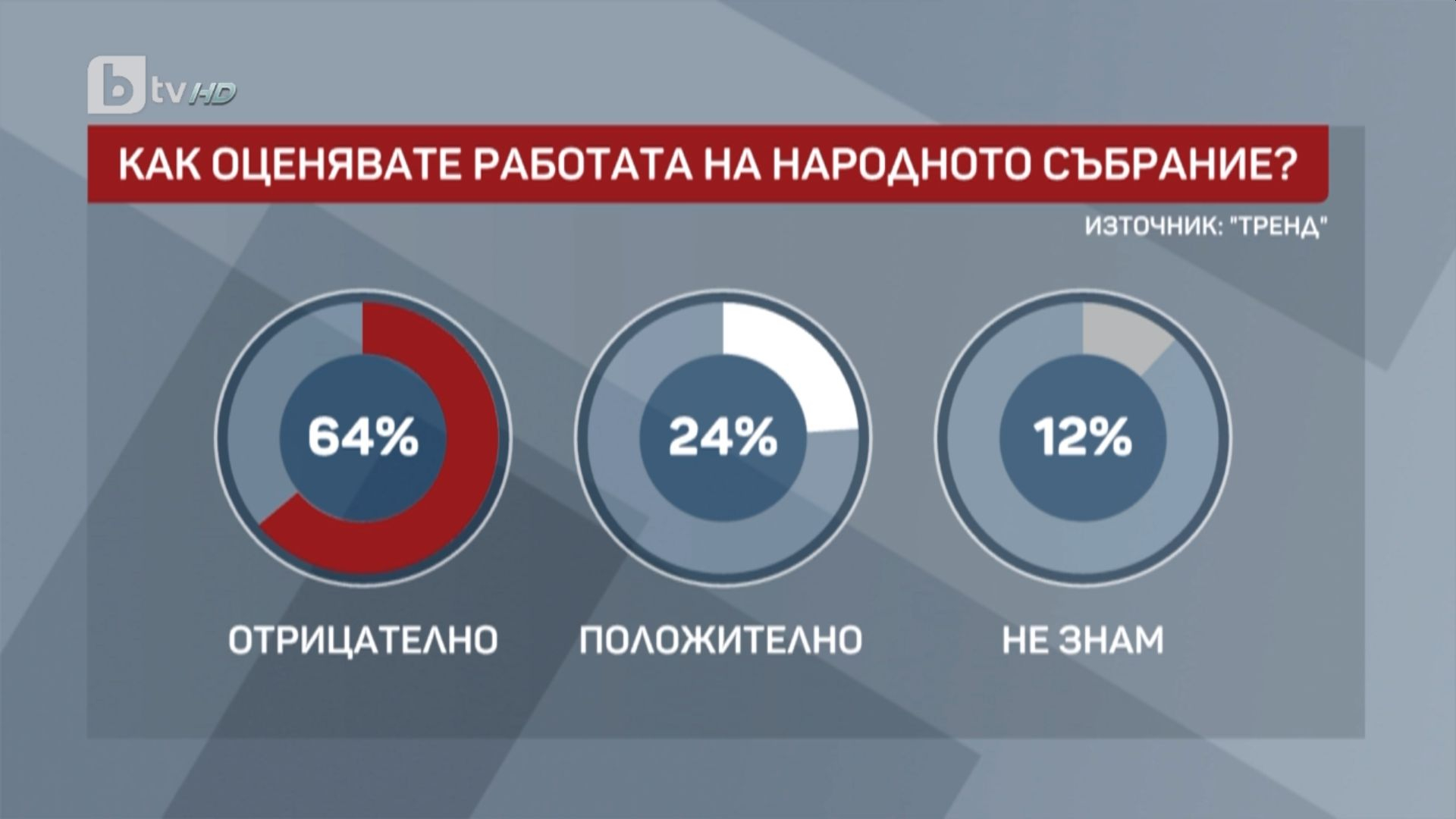 Социоложка попари Янев: Ако няма предсрочни избори...