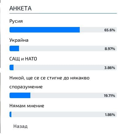 Българите казаха в горещо проучване кой ще победи във войната в Украйна 