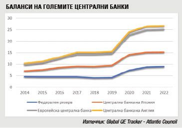 Федералният резерв повиши основната си лихва - а сега накъде?