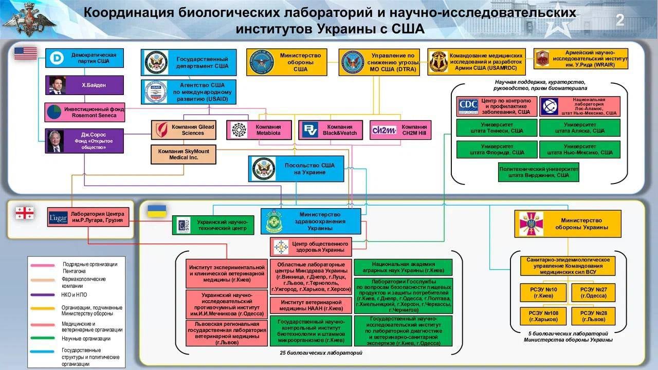 Нови разкрития за финансирането на биолаборатории в Украйна ВИДЕО