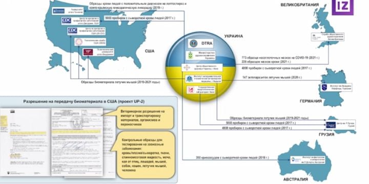 Нови разкрития за финансирането на биолаборатории в Украйна ВИДЕО