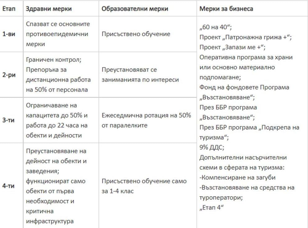 Огромна промяна с К-19 КАРТАТА на България 