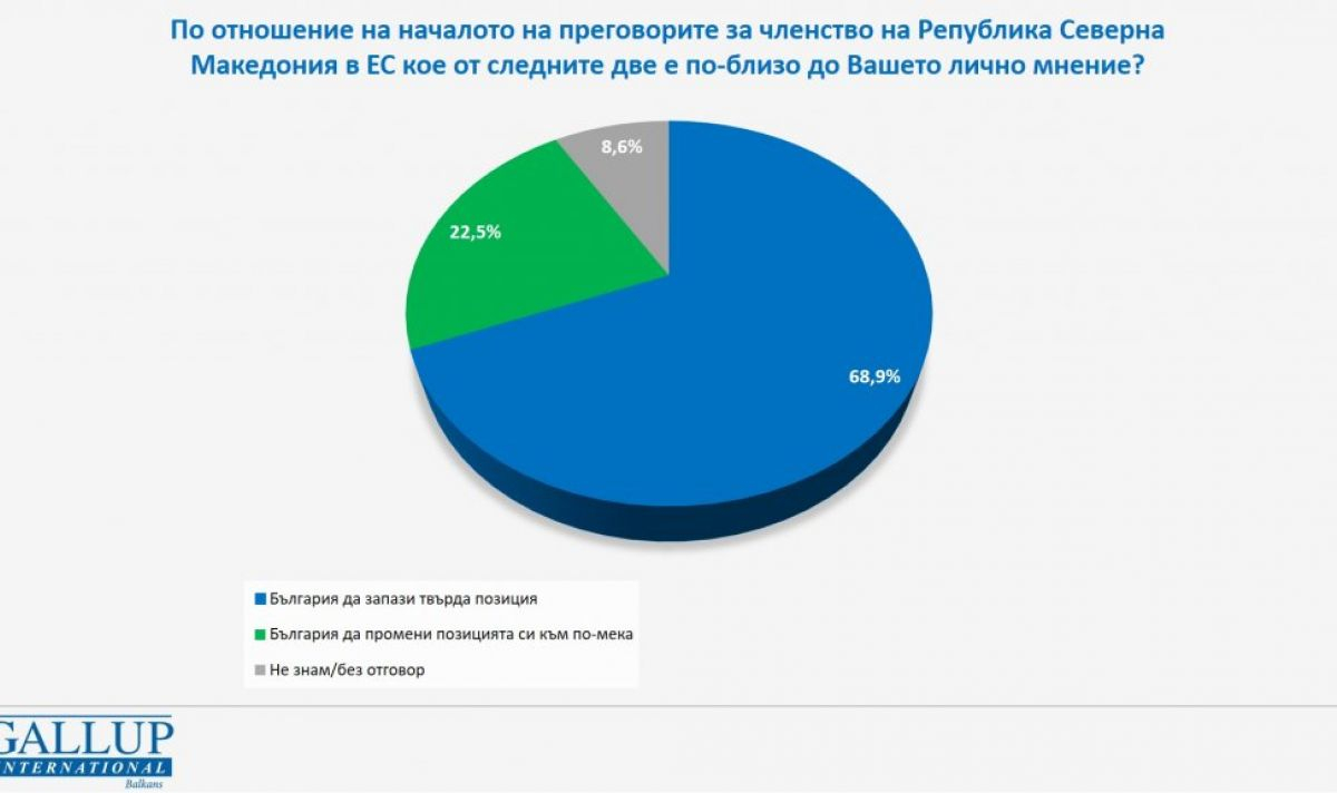 Управниците в Скопие помръкнаха от тази новина от София