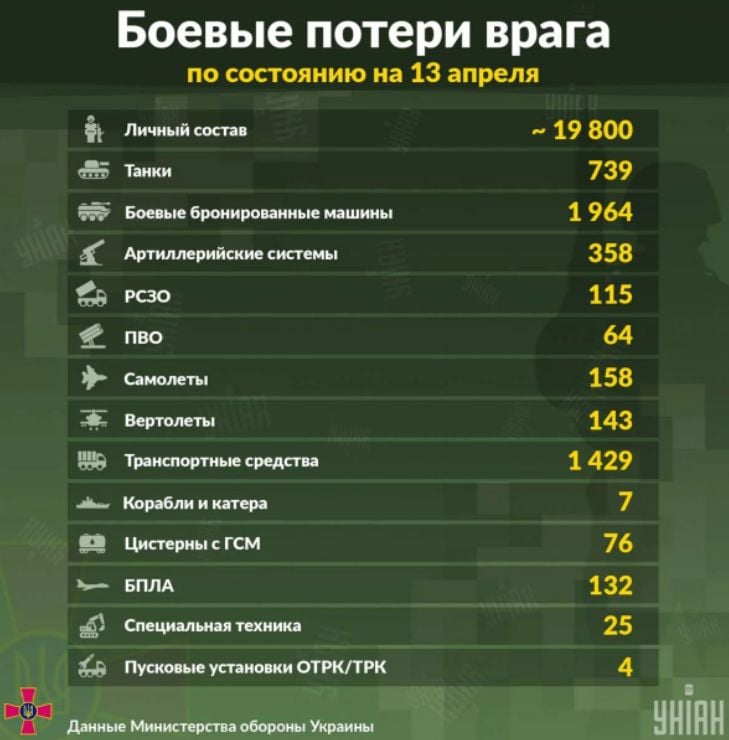 Ген. Конашенков огласи нови поразени обекти на ВСУ, украинският генщаб отвърна с данни "урожай" ВИДЕО