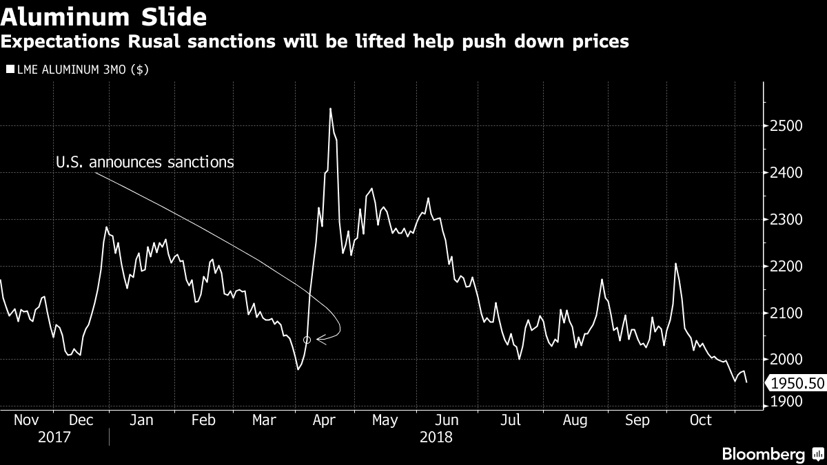 Financial Times посочи нещо много подозрително в US санкциите срещу Русия