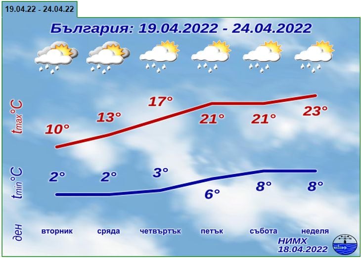 Валежи и кошмарно време и за Великден, ето къде в България