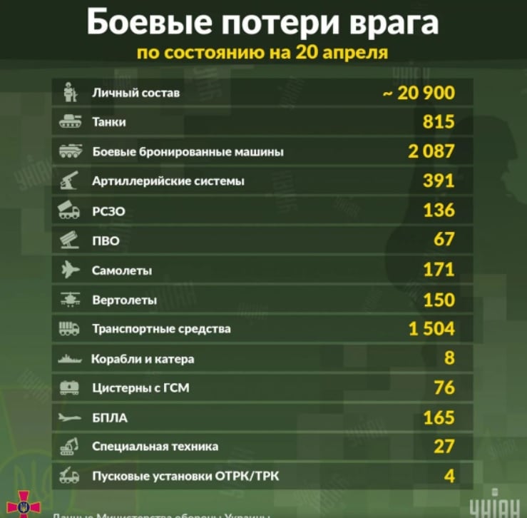 Москва, Киев и Лондон с нови данни за сраженията по цялата 480-км фронтова линия ВИДЕО