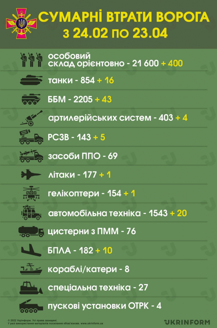 Украинският Генщаб: Руските военни настъпват по цялата линия в Донбас ВИДЕА