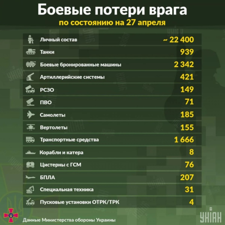 Киев и Москва с последни новини от фронта за поредни удари и големи загуби  