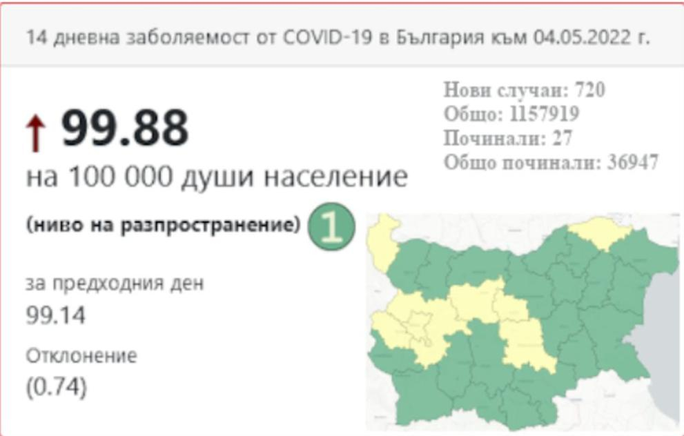 Никой българин не очакваше да доживеем тази К-19 новина