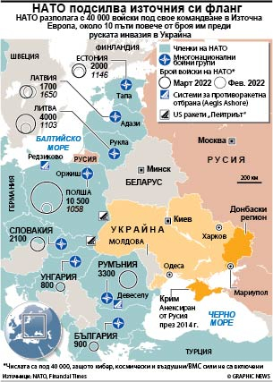 ИНФОГРАФИКА показва как НАТО подсилва източния си фланг