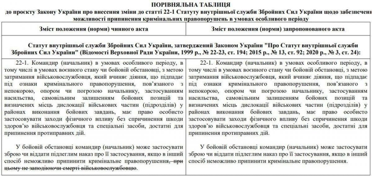 Става напечено: Нов закон позволява на украинските командири да убиват подчинените си при дезертьорство 