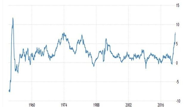 Инфлацията в Германия чупи 50-г. рекорди 