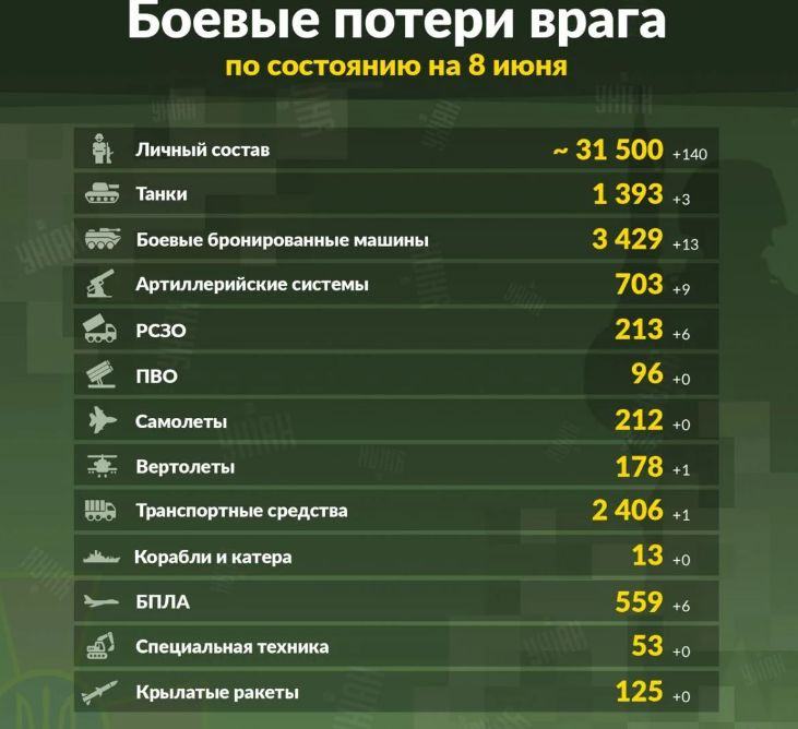 Руското МО съобщи за колосални загуби на ВСУ, а украинският Генщаб обяви, че... ВИДЕО 