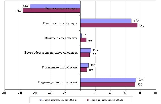 Изработваме по 1600 лева месечно