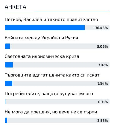 Българинът каза кой е главният виновник за растящата инфлация у нас ТАБЛИЦА