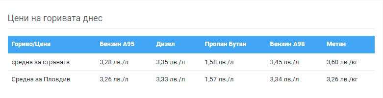 Бензин и дизел чупят нови рекорди на старта на сезона, шофьорите си скубят косите  