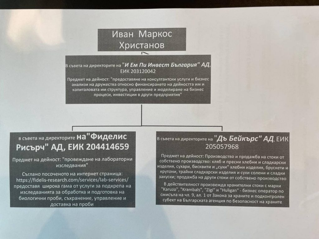 Скандални ДОКУМЕНТИ доказват истината за грабежа на Кирил Петков и Иван Христанов