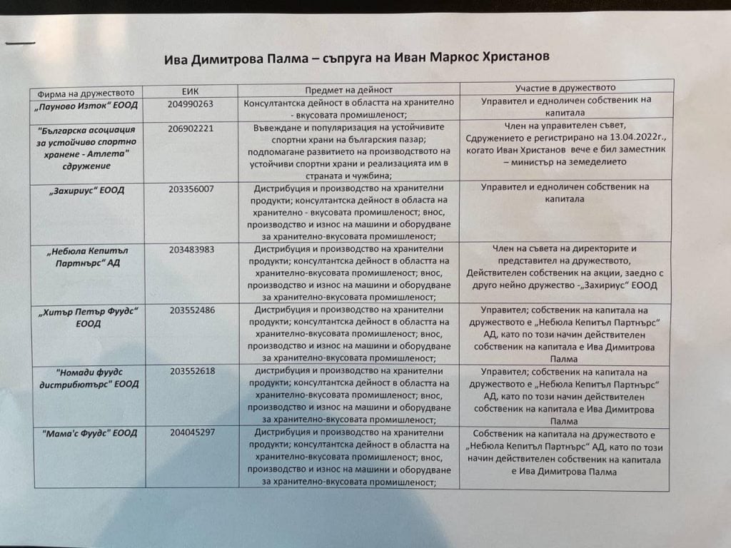 Скандални ДОКУМЕНТИ доказват истината за грабежа на Кирил Петков и Иван Христанов