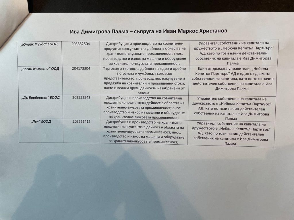 Скандални ДОКУМЕНТИ доказват истината за грабежа на Кирил Петков и Иван Христанов